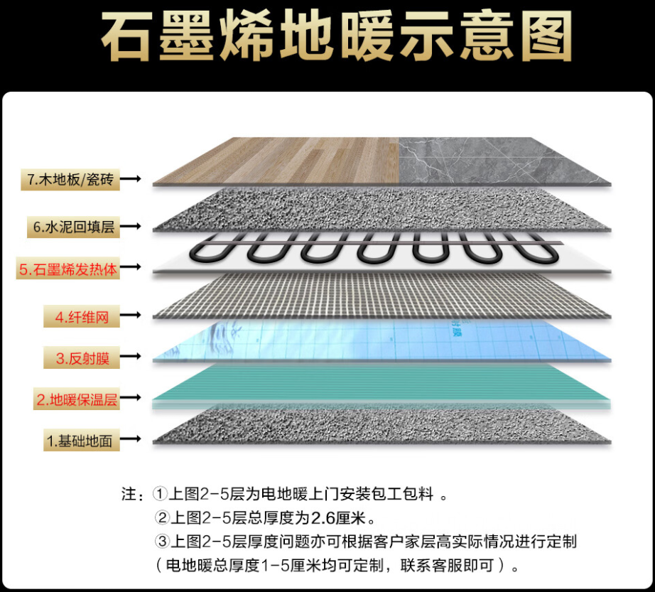 拜城县 石墨烯电地暖公司哪家好？施工质量核心标准